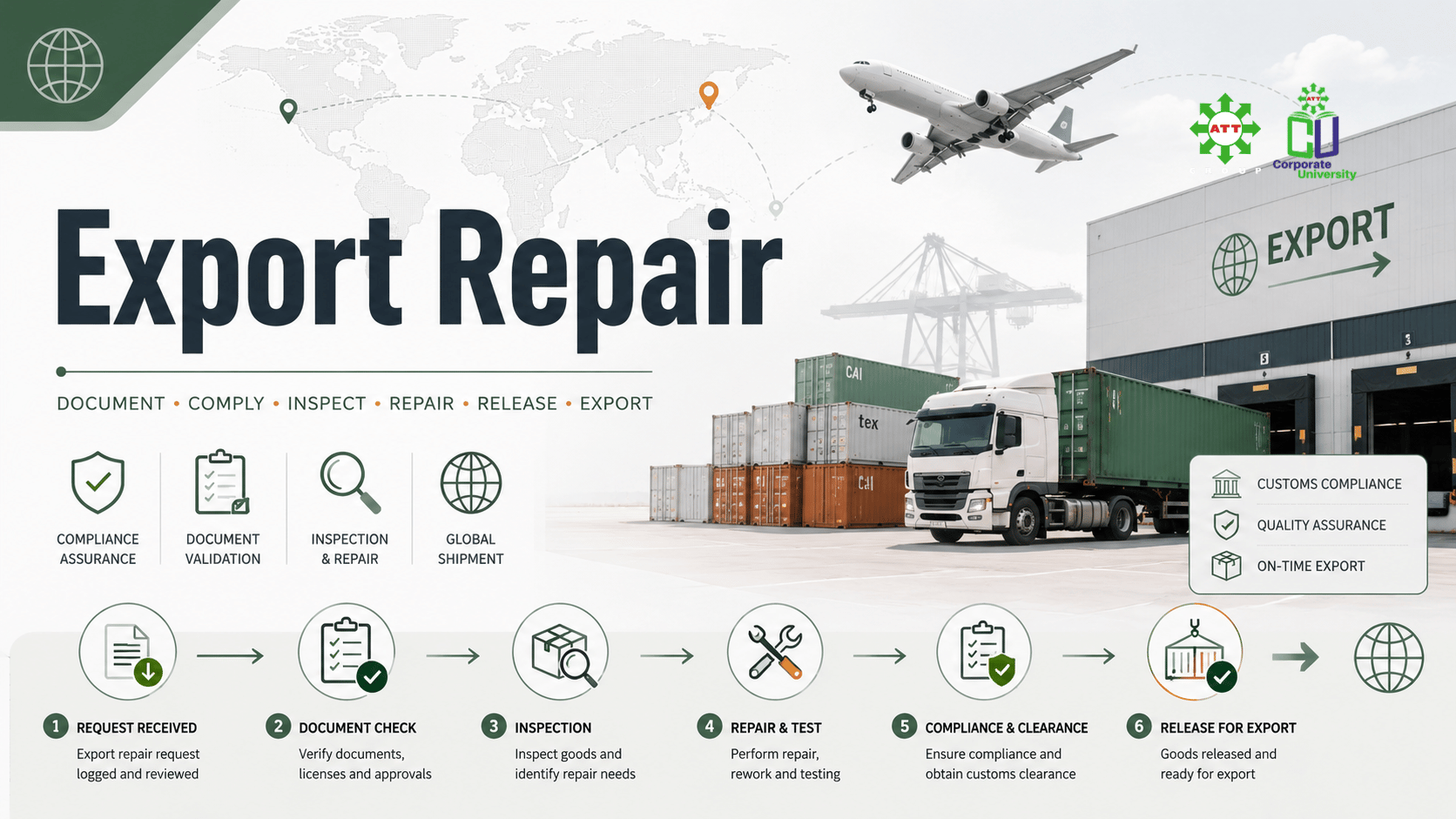 Export Repair Process & Customs Compliance Handling